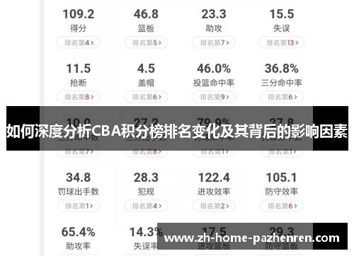 如何深度分析CBA积分榜排名变化及其背后的影响因素