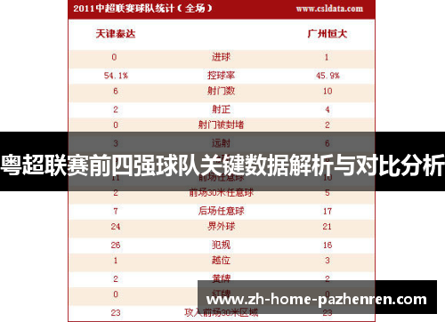 粤超联赛前四强球队关键数据解析与对比分析 粤超联赛前四强球队关键数据解析与对比分析
