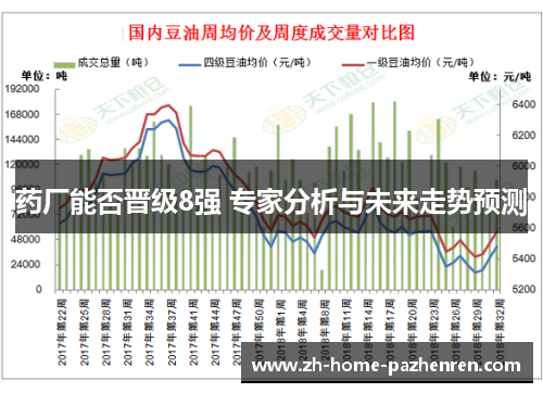 药厂能否晋级8强 专家分析与未来走势预测