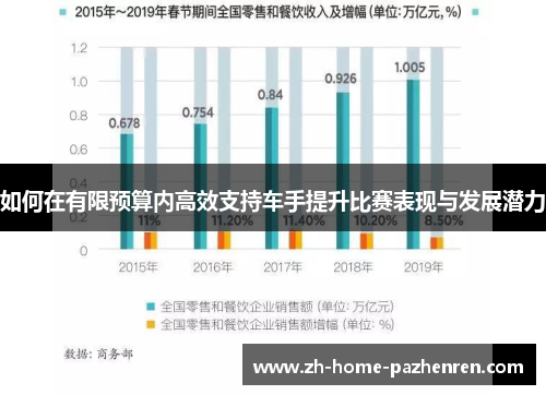 如何在有限预算内高效支持车手提升比赛表现与发展潜力 如何在有限预算内高效支持车手提升比赛表现与发展潜力