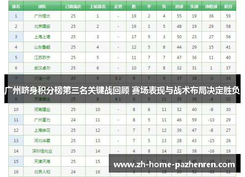 广州跻身积分榜第三名关键战回顾 赛场表现与战术布局决定胜负 广州跻身积分榜第三名关键战回顾 赛场表现与战术布局决定胜负