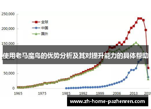 使用老马魔鸟的优势分析及其对提升能力的具体帮助 使用老马魔鸟的优势分析及其对提升能力的具体帮助