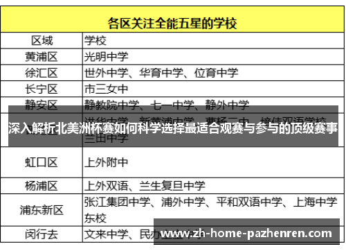 深入解析北美洲杯赛如何科学选择最适合观赛与参与的顶级赛事