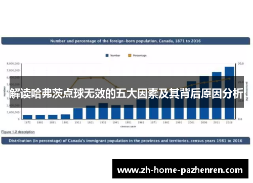 解读哈弗茨点球无效的五大因素及其背后原因分析 解读哈弗茨点球无效的五大因素及其背后原因分析
