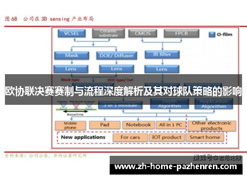 欧协联决赛赛制与流程深度解析及其对球队策略的影响 欧协联决赛赛制与流程深度解析及其对球队策略的影响
