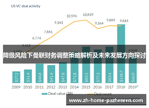 降级风险下曼联财务调整策略解析及未来发展方向探讨