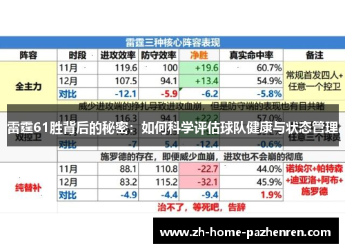 雷霆61胜背后的秘密:如何科学评估球队健康与状态管理 雷霆61胜背后的秘密:如何科学评估球队健康与状态管理