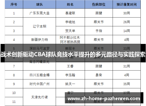 战术创新驱动CBA球队竞技水平提升的多元路径与实践探索