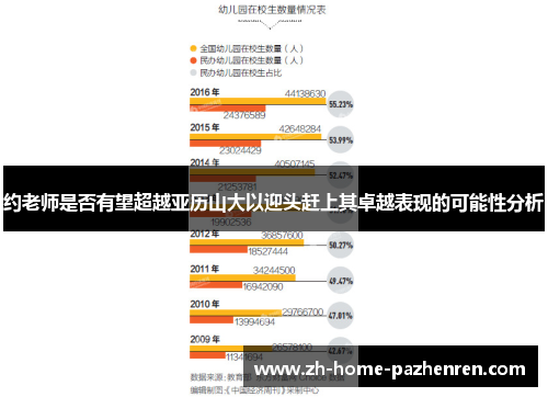 约老师是否有望超越亚历山大以迎头赶上其卓越表现的可能性分析
