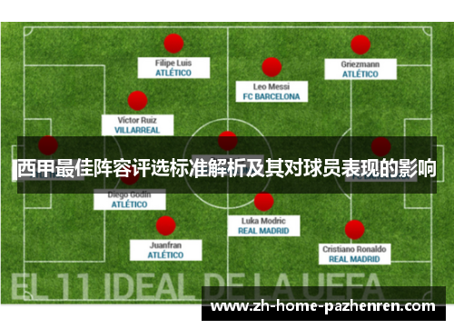 西甲最佳阵容评选标准解析及其对球员表现的影响