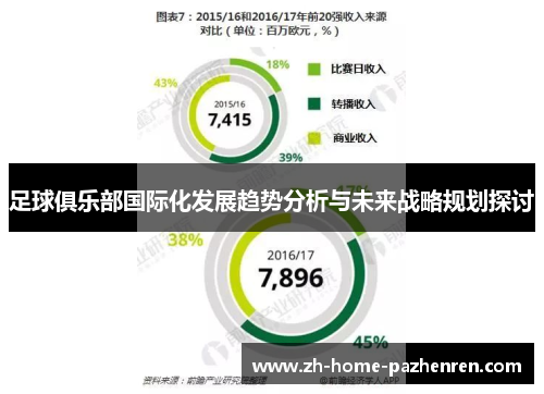 足球俱乐部国际化发展趋势分析与未来战略规划探讨